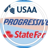 Link to news article- WalletHub Insurance